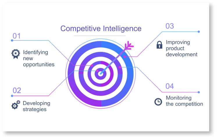 SPER Market Research's Competitive-Intelligence.jpg